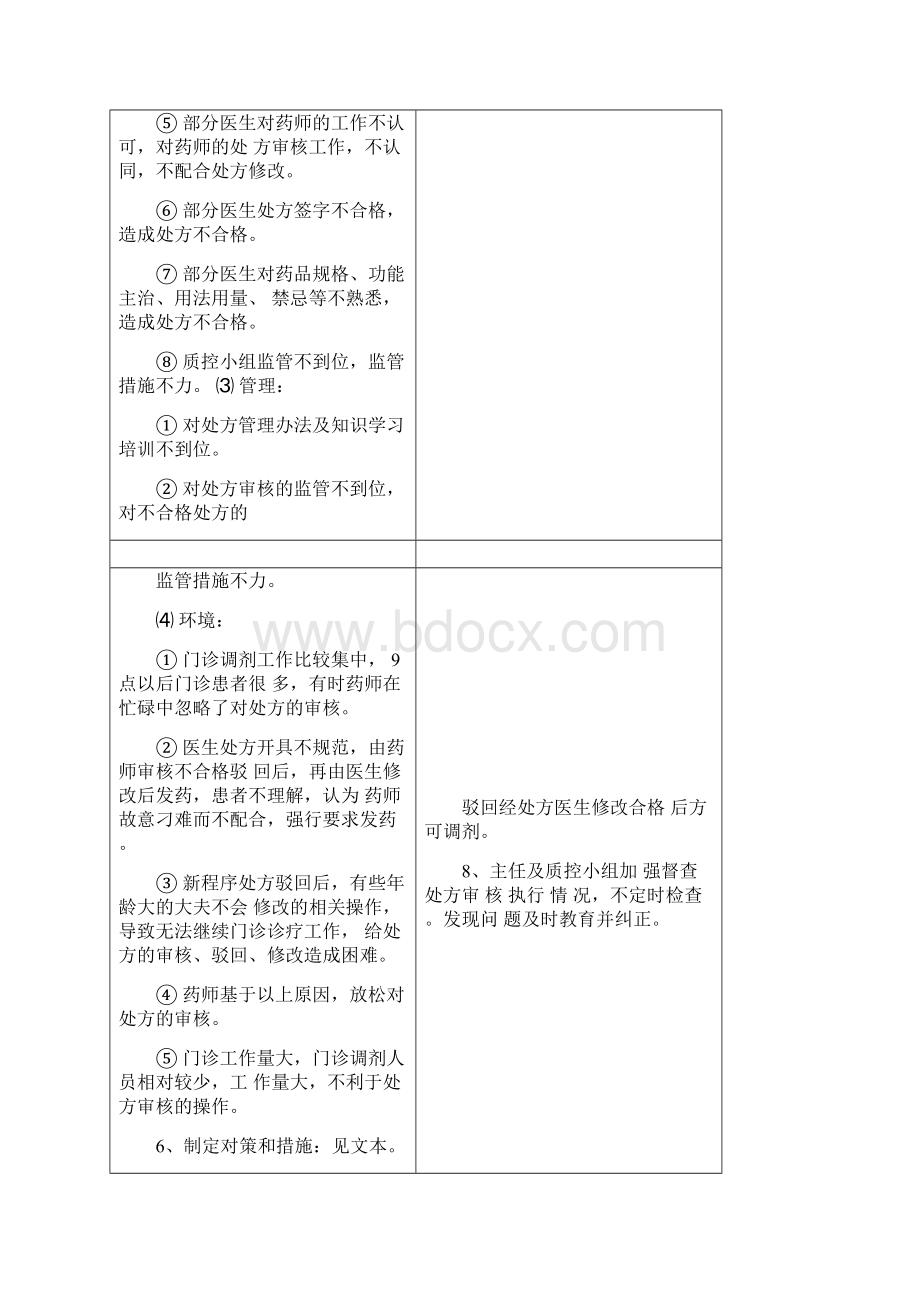 药剂科持续改进处方合格率Word文件下载.docx_第2页