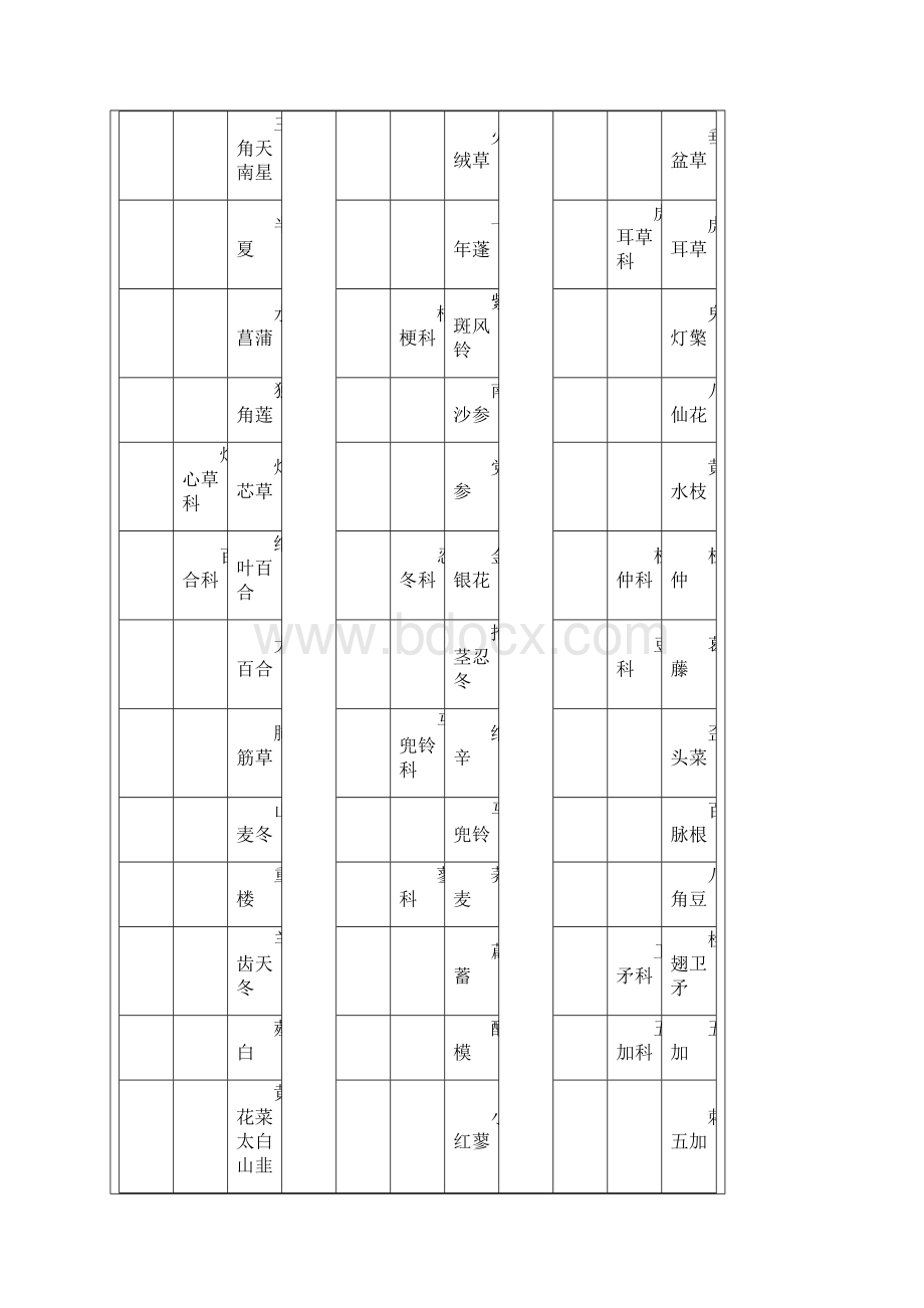 药用植物学野外见习报告.docx_第3页