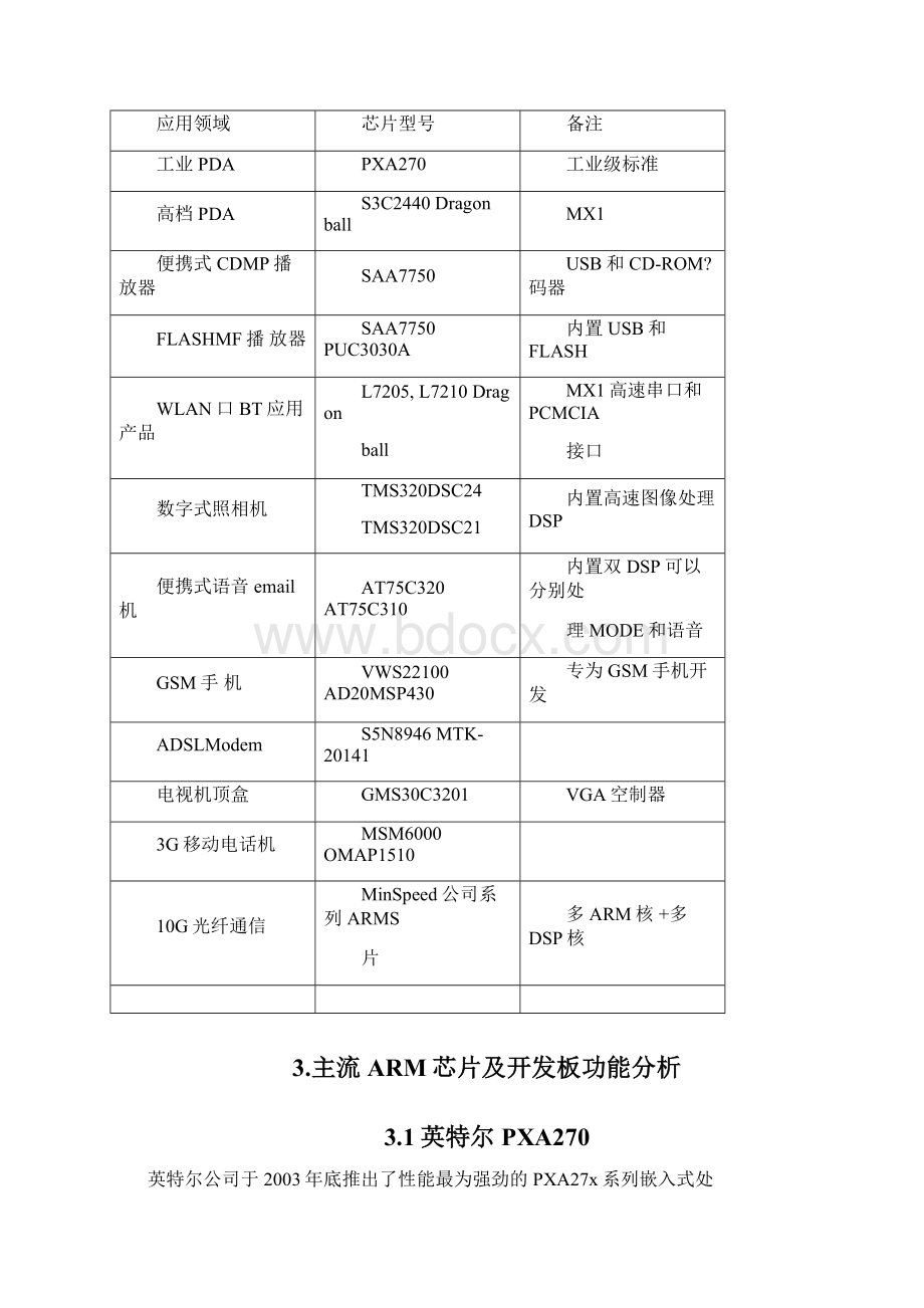 ARM系列芯片分析报告与选型.docx_第2页