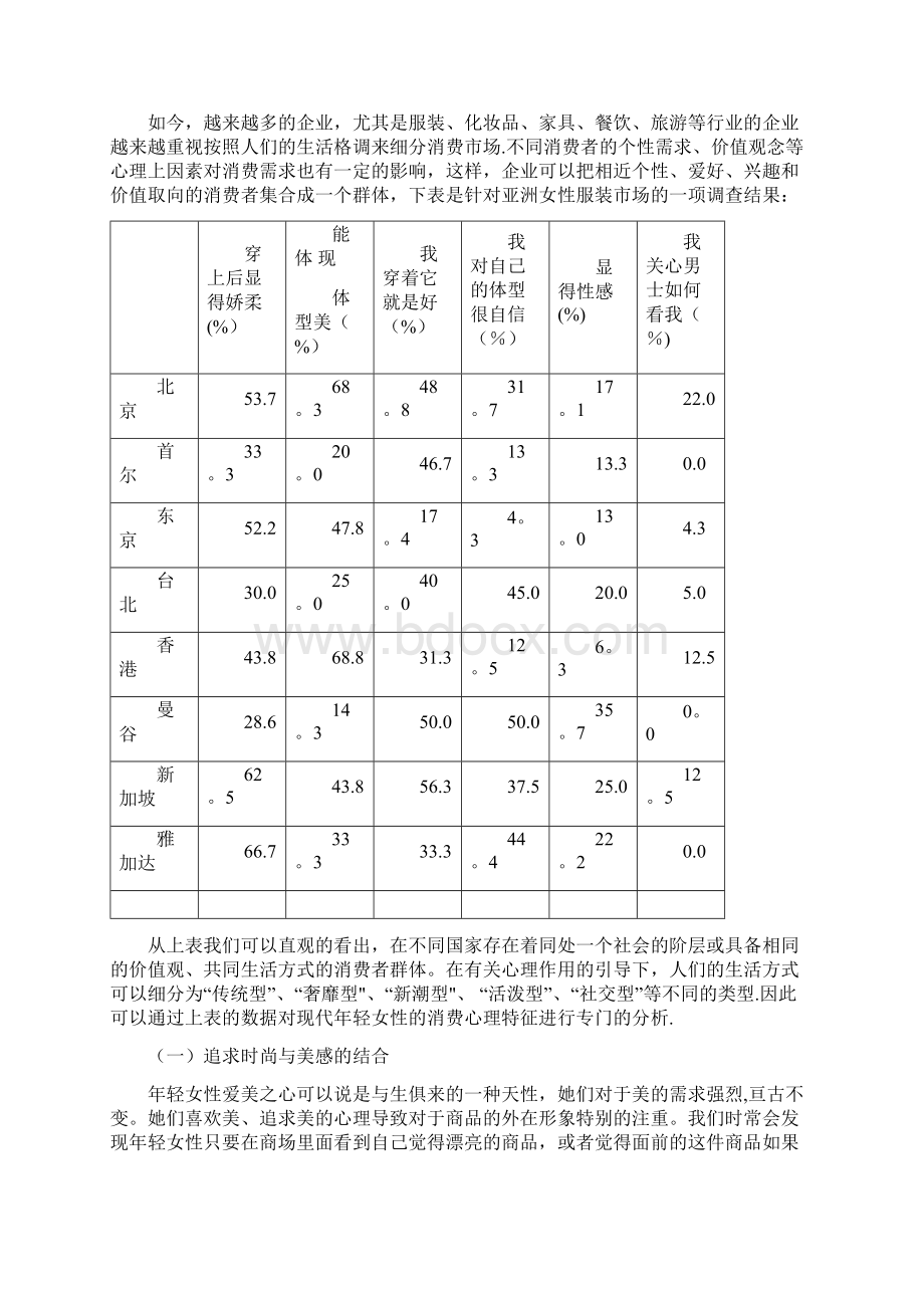 年轻女性消费心理和特征分析及营销策略Word文档格式.docx_第3页