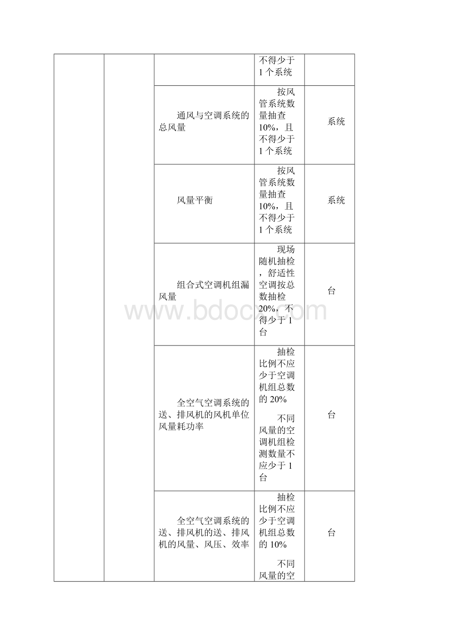 建筑节能检测方案.docx_第3页