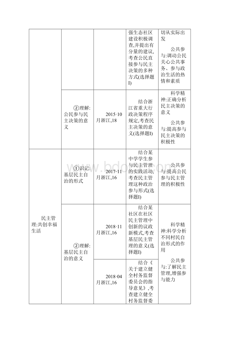 第十二课时 我国公民的政治参与.docx_第2页