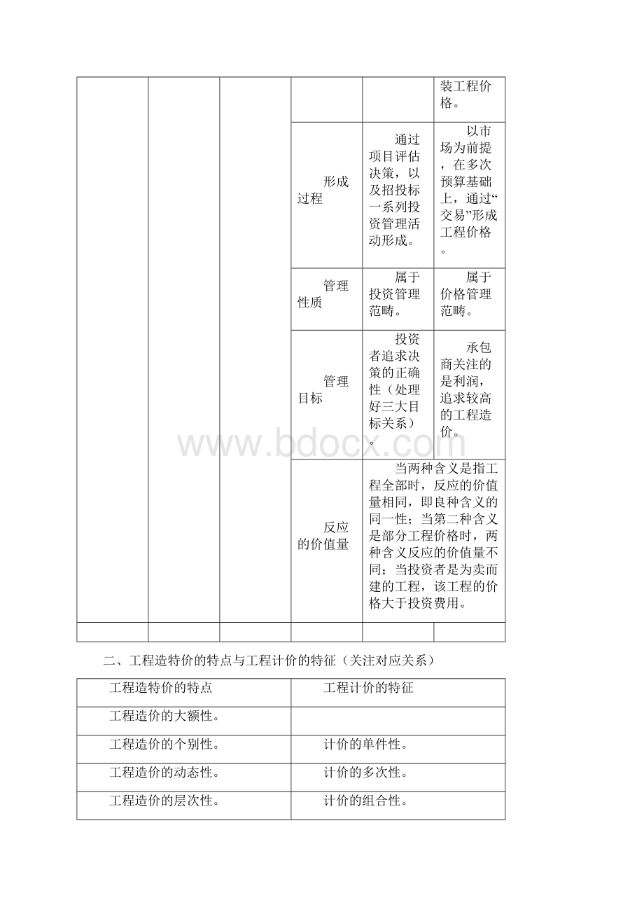 工程造价管理设计方案.docx_第2页