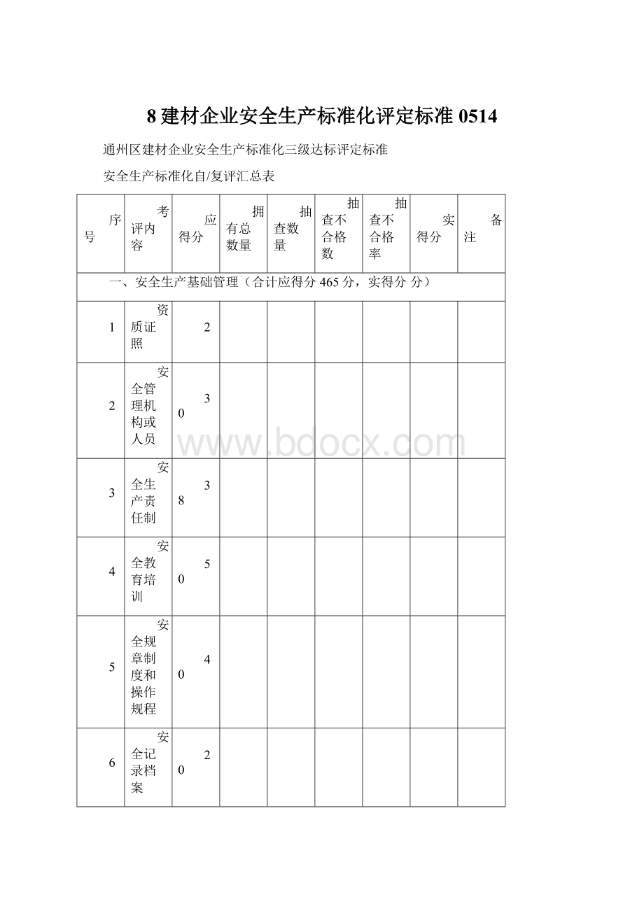 8建材企业安全生产标准化评定标准0514.docx