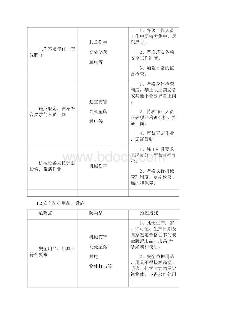 风电工程危险点辨识及预控要求措施.docx_第3页