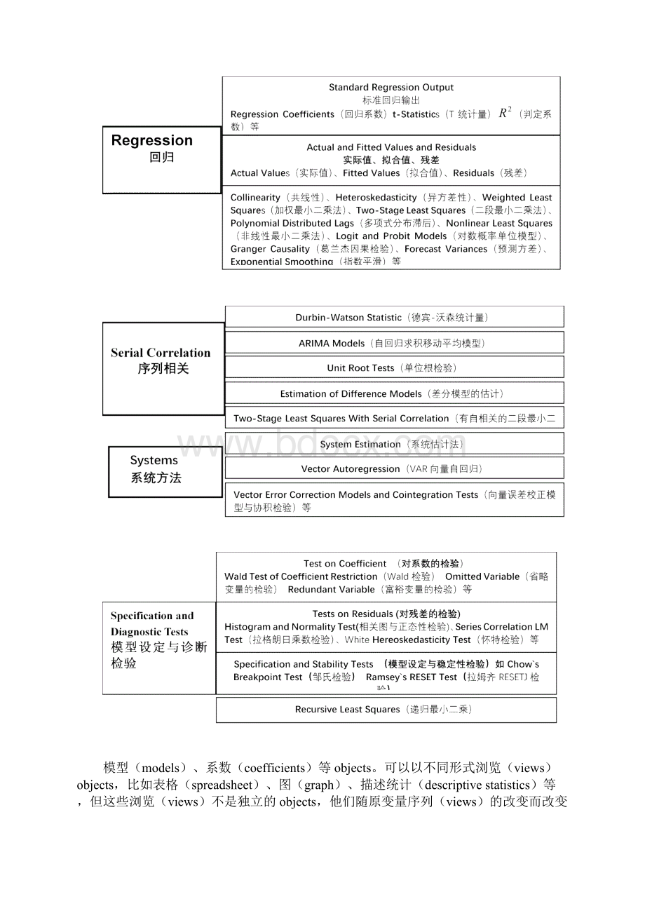 EViews基本操作.docx_第3页