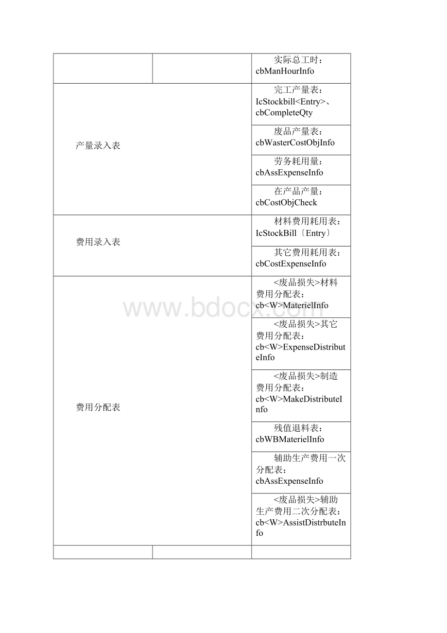 K3成本技术支持手册范本Word格式文档下载.docx_第2页