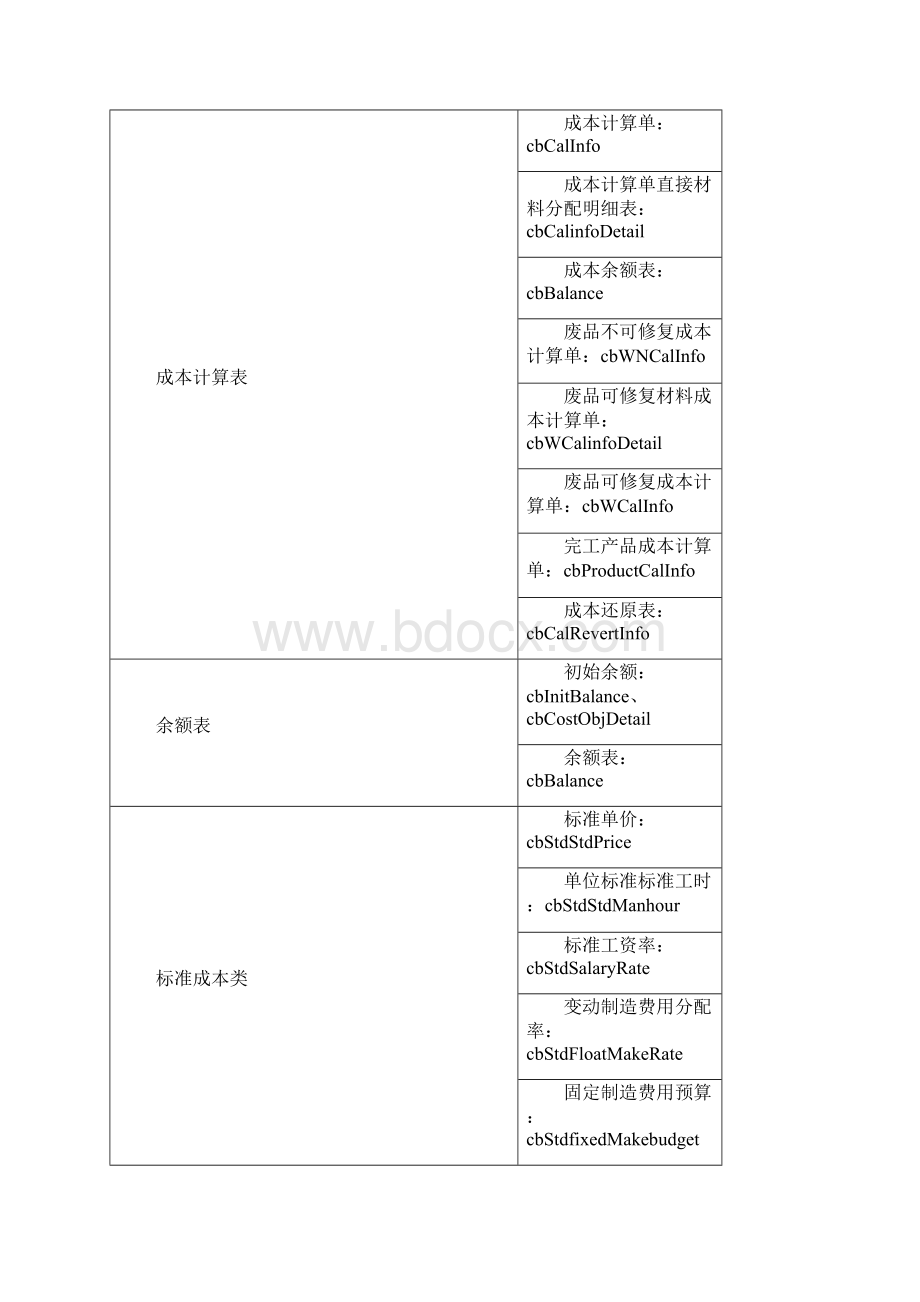 K3成本技术支持手册范本Word格式文档下载.docx_第3页