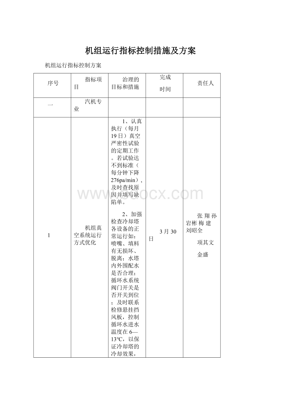 机组运行指标控制措施及方案Word文件下载.docx