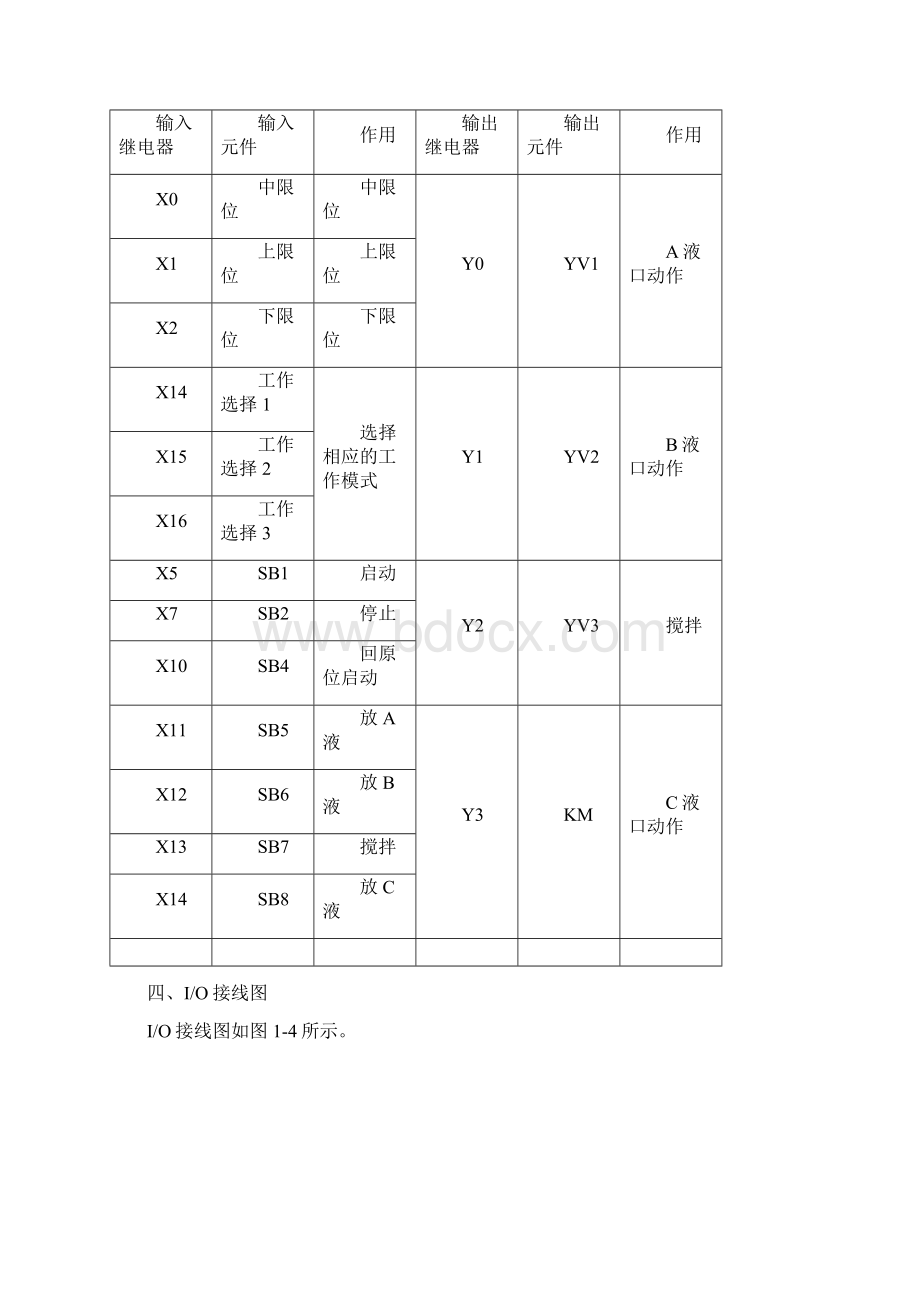 PLC密码锁程序设计文档格式.docx_第2页