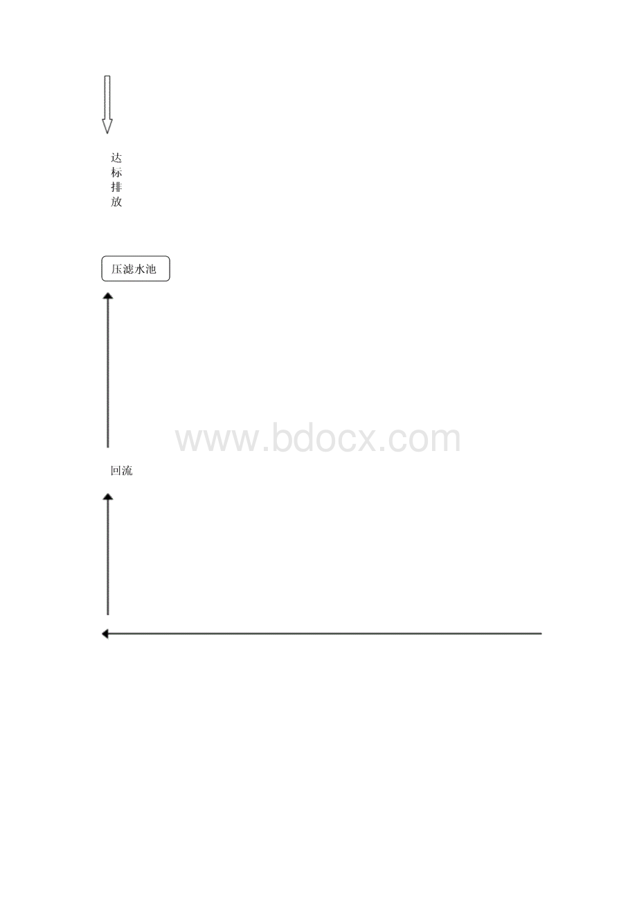 氨法脱硫废水处理工艺流程详细方案.docx_第2页