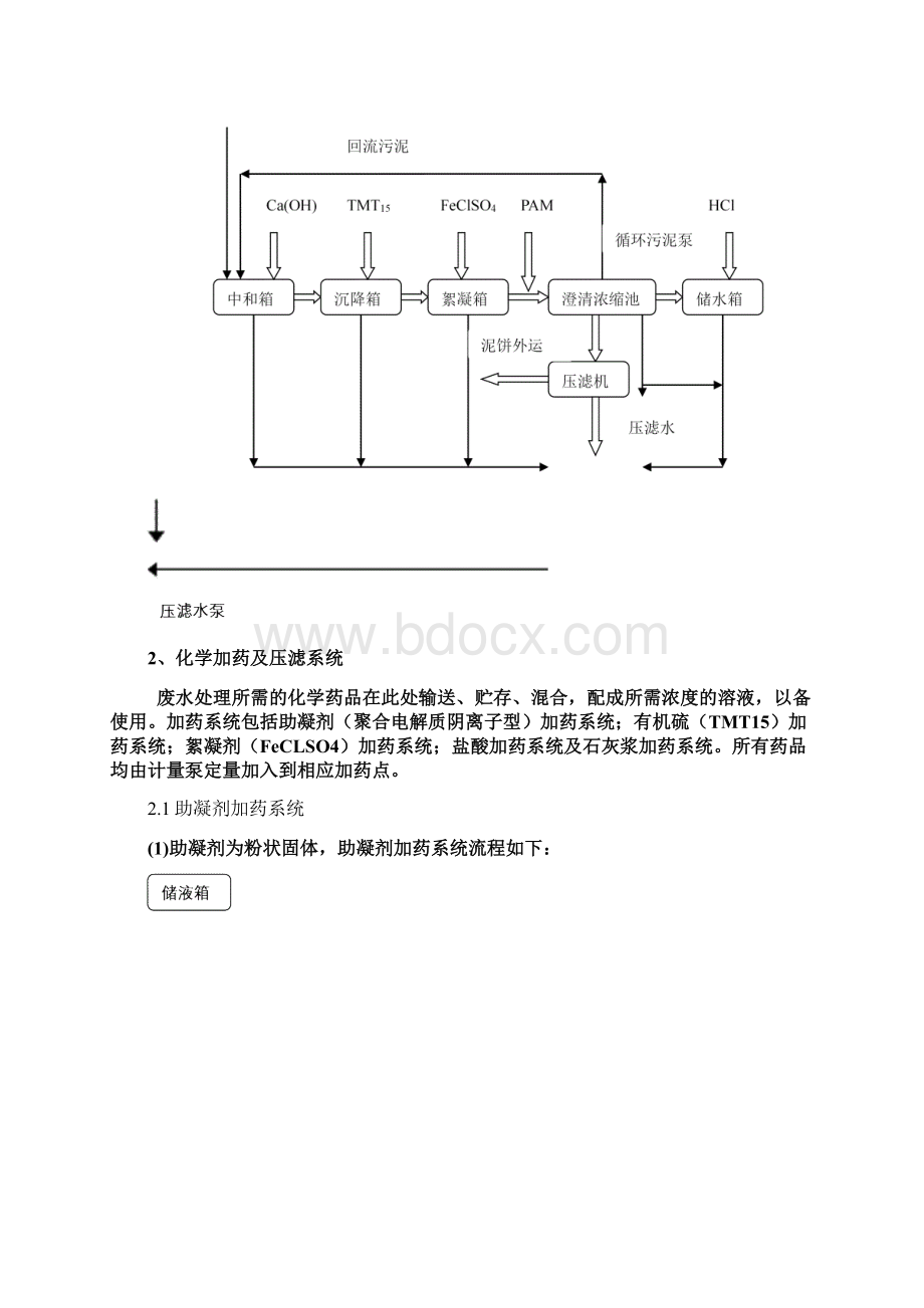 氨法脱硫废水处理工艺流程详细方案.docx_第3页