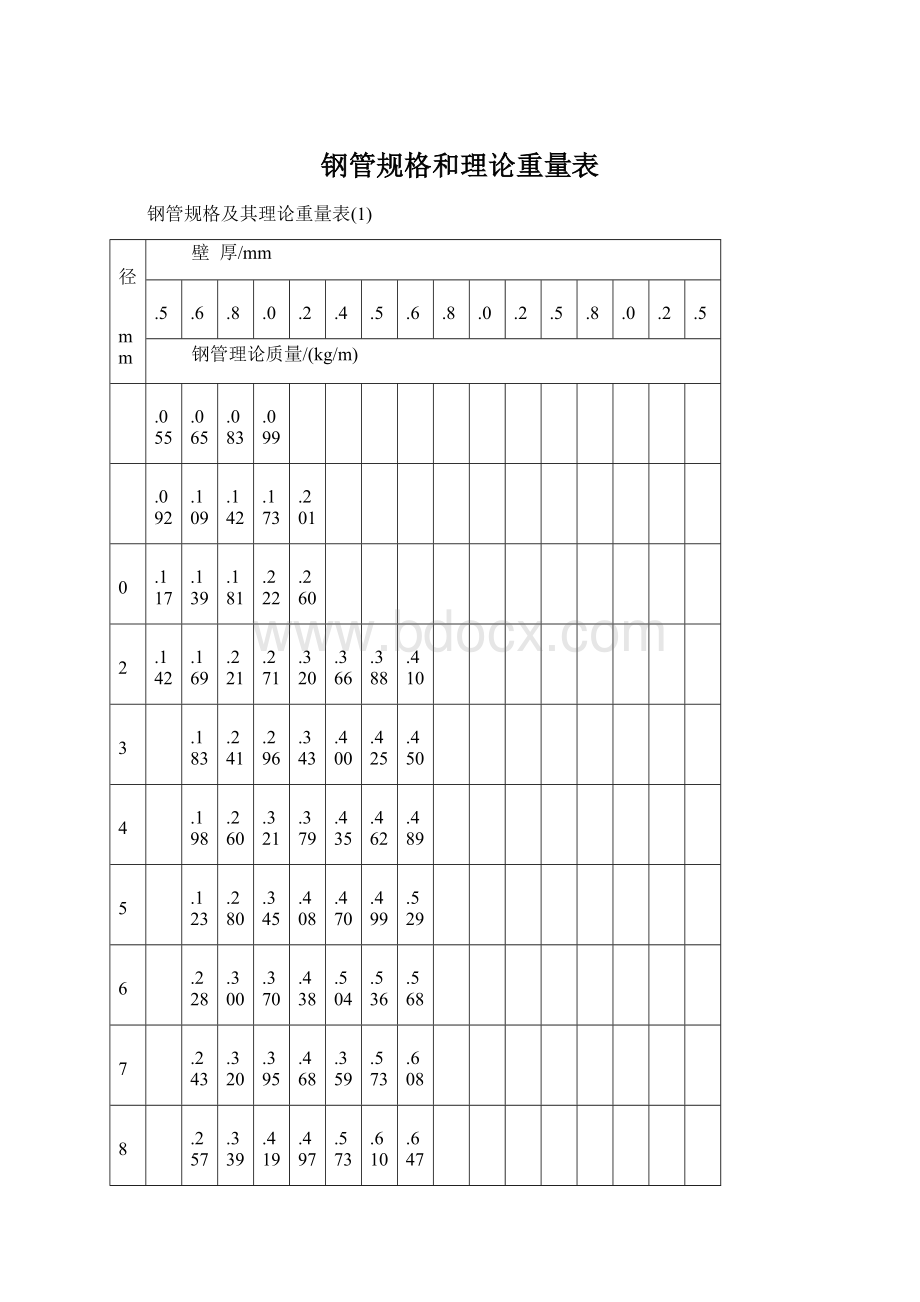 钢管规格和理论重量表.docx_第1页