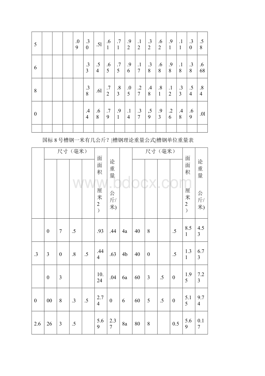 钢管规格和理论重量表.docx_第3页