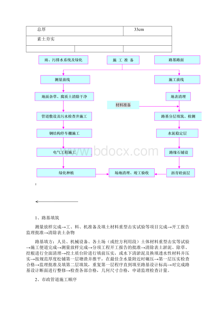 小区沥青道路施工项目组织设计样本.docx_第3页