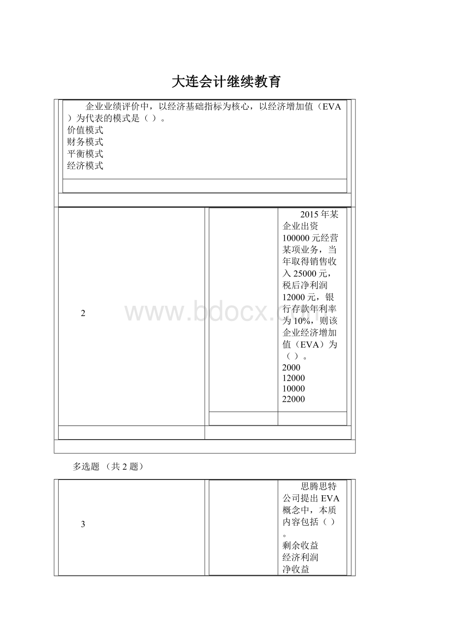 大连会计继续教育Word文档下载推荐.docx