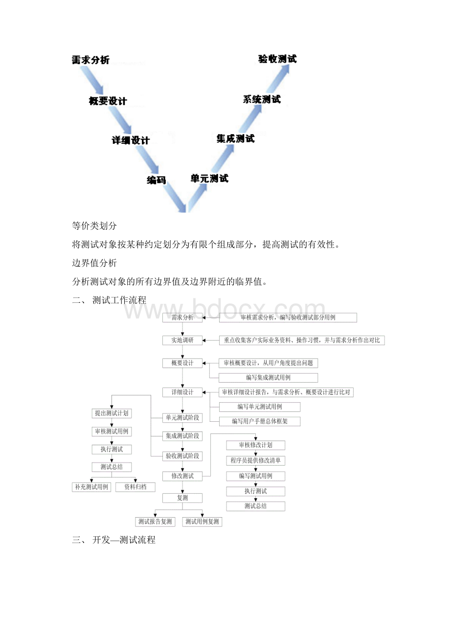 软件测试标准Word文档下载推荐.docx_第2页