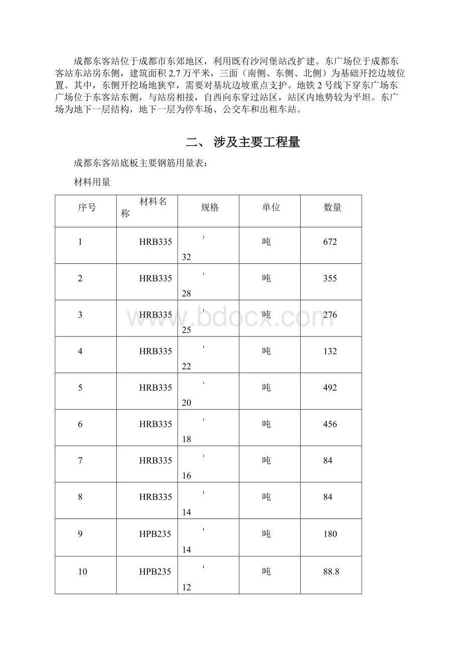 东广场钢筋工程施工方案.docx_第2页