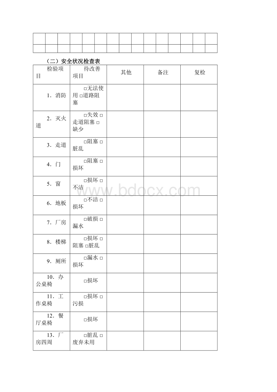 企业安全管理实用表单汇编含22份实用表格.docx_第2页