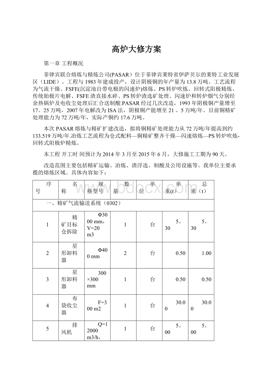 高炉大修方案.docx