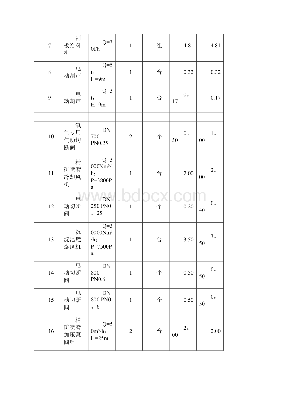 高炉大修方案.docx_第3页