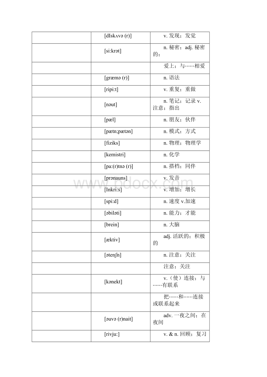 最新人教版九年级英语词汇表单词精品测试.docx_第2页