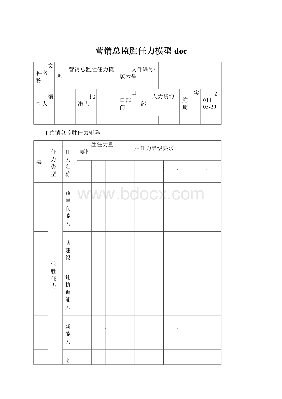 营销总监胜任力模型docWord格式文档下载.docx_第1页