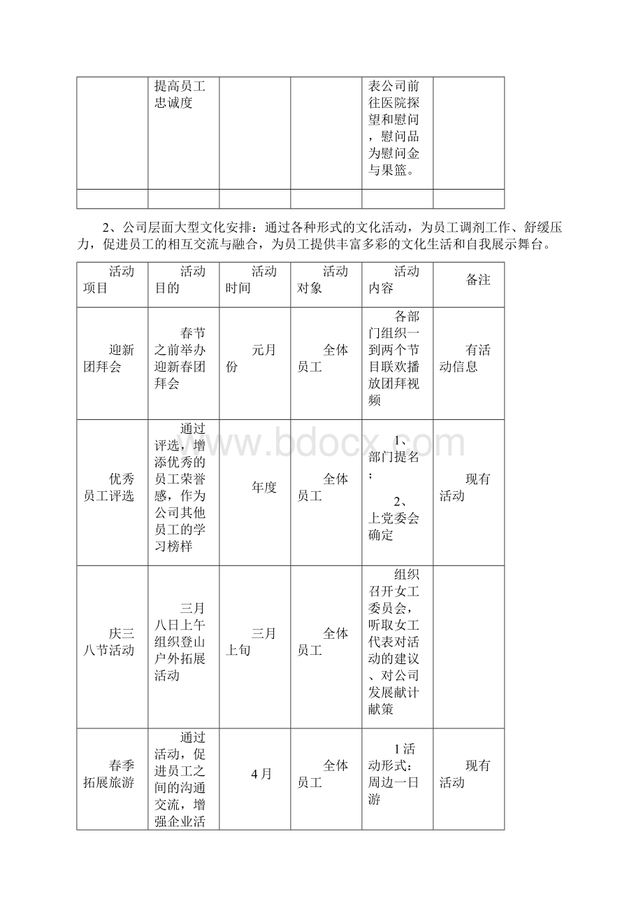 度企业文化建设工作计划文档格式.docx_第3页