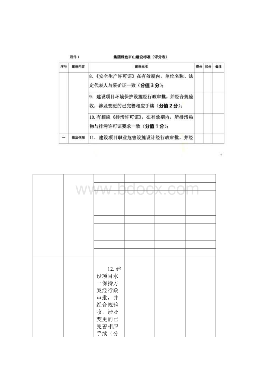 绿色矿山建设标准评分表.docx_第2页