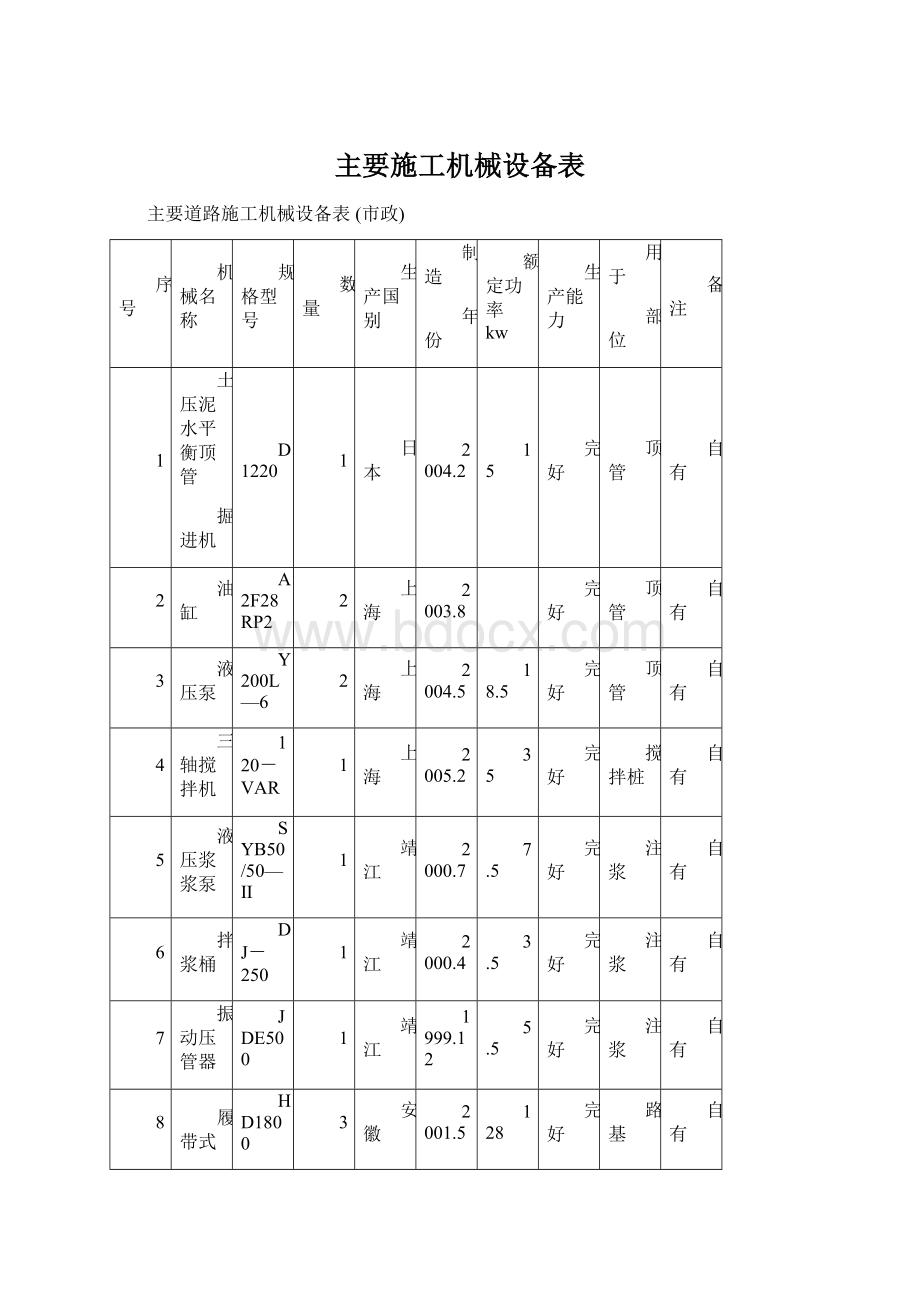 主要施工机械设备表.docx