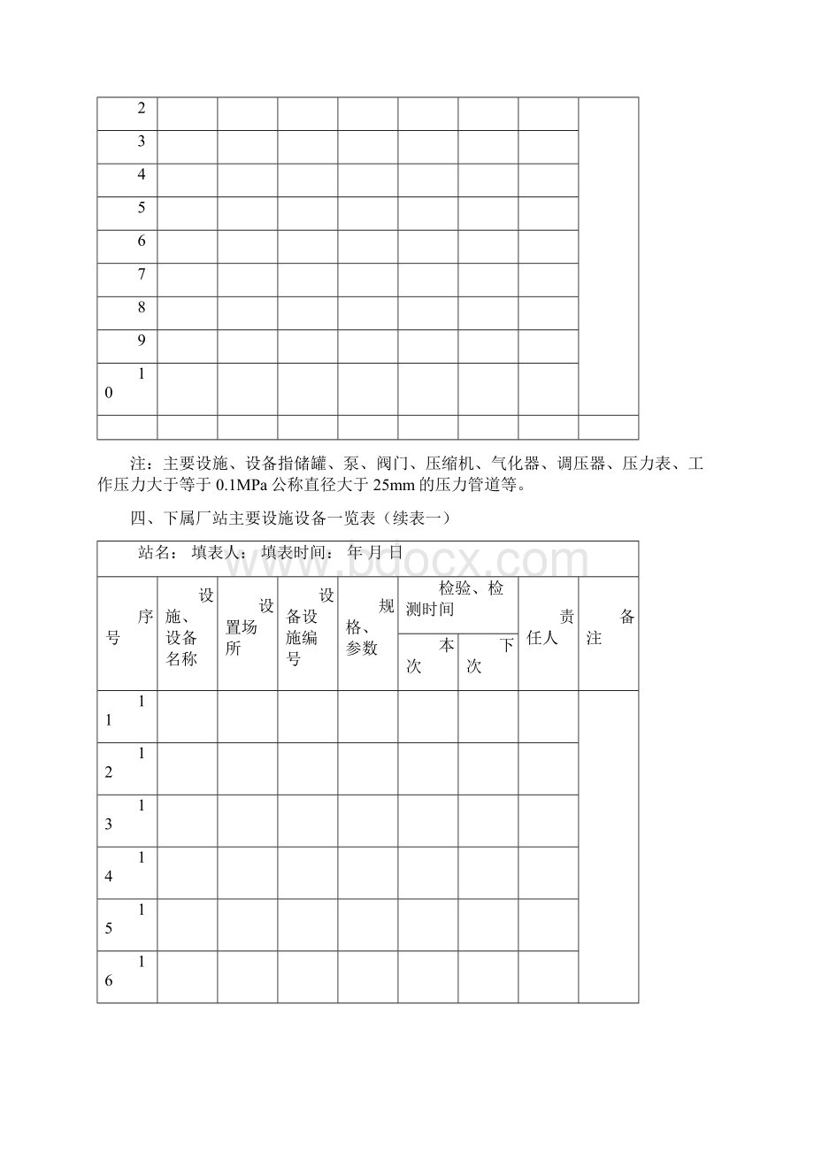 福建省燃气经营企业管理手册正文.docx_第3页