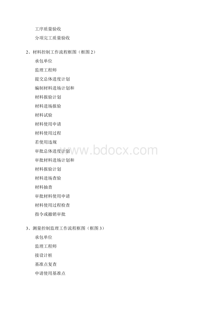 监理质量控制程序附流程图.docx_第2页