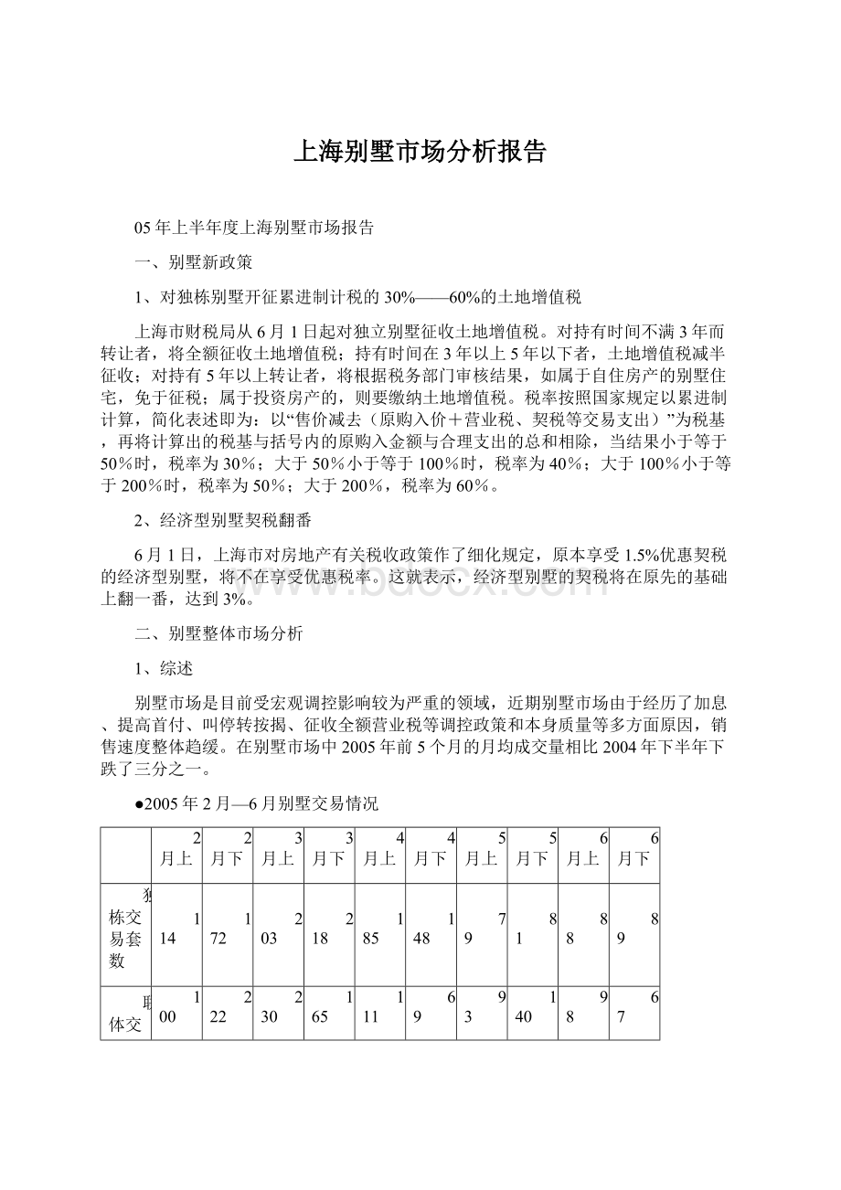 上海别墅市场分析报告.docx_第1页