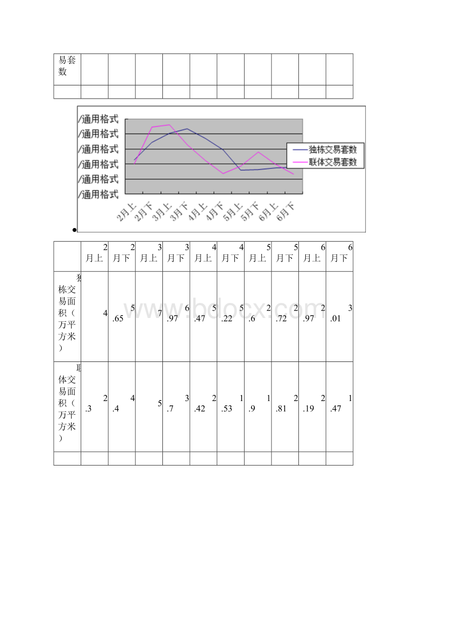 上海别墅市场分析报告.docx_第2页