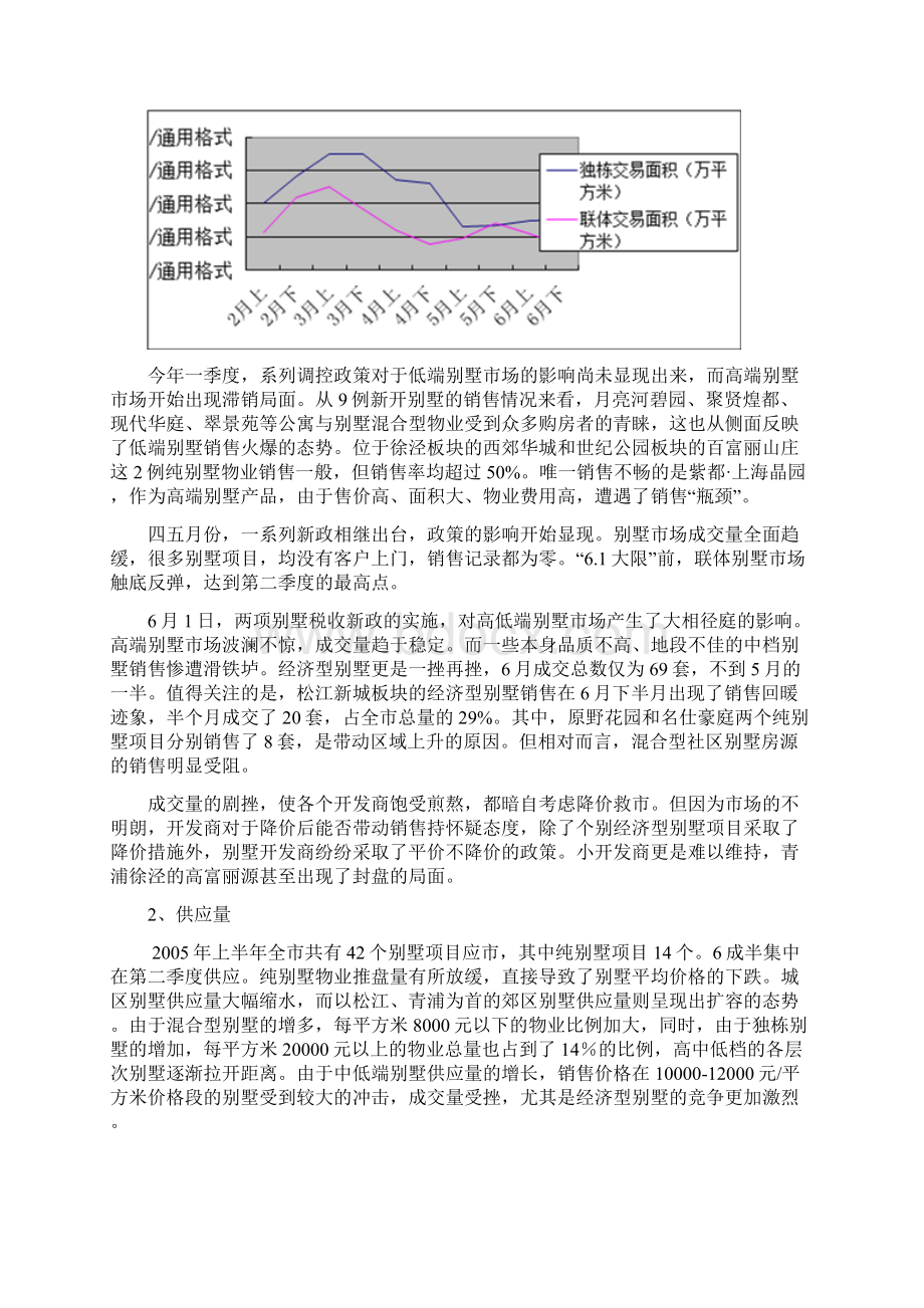 上海别墅市场分析报告.docx_第3页