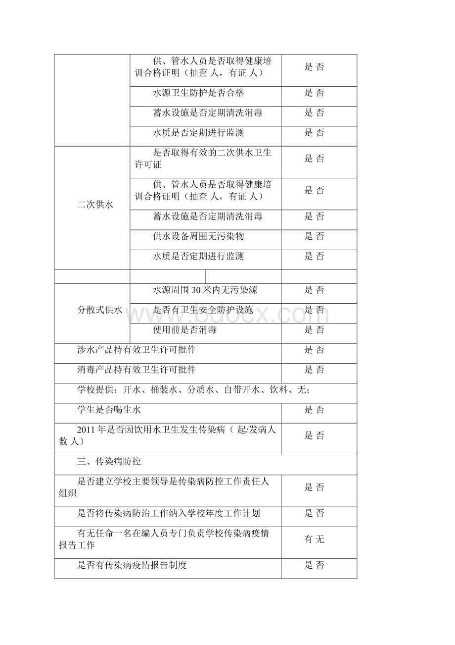 附表1合肥市学校卫生基本情况登记表文档格式.docx_第3页