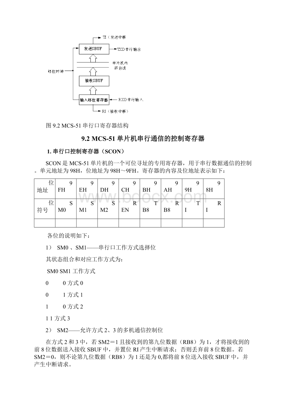 串行接口及串行通信技术.docx_第3页