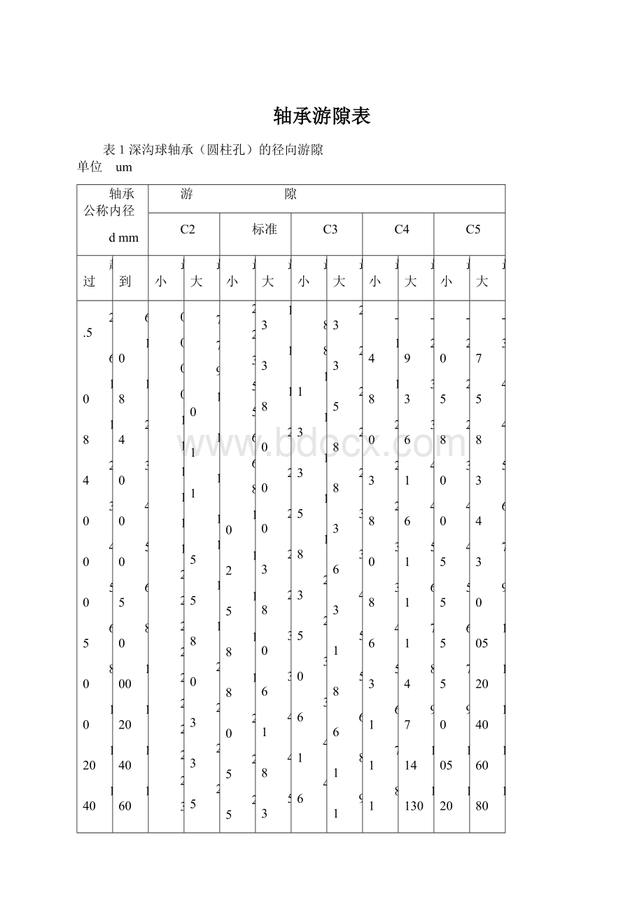 轴承游隙表Word文件下载.docx