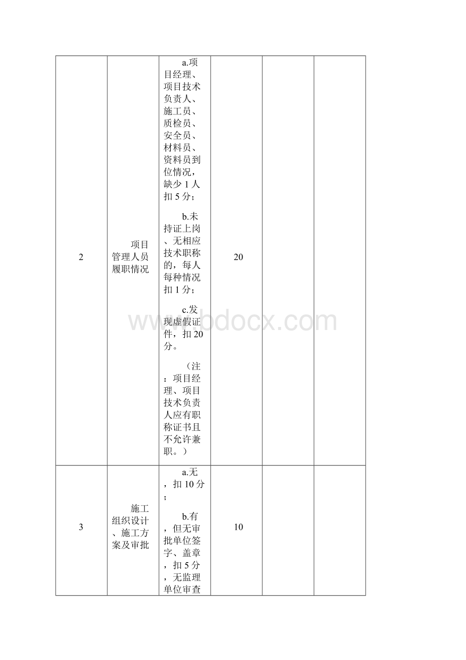 在建工程施工质量检查评分表.docx_第3页