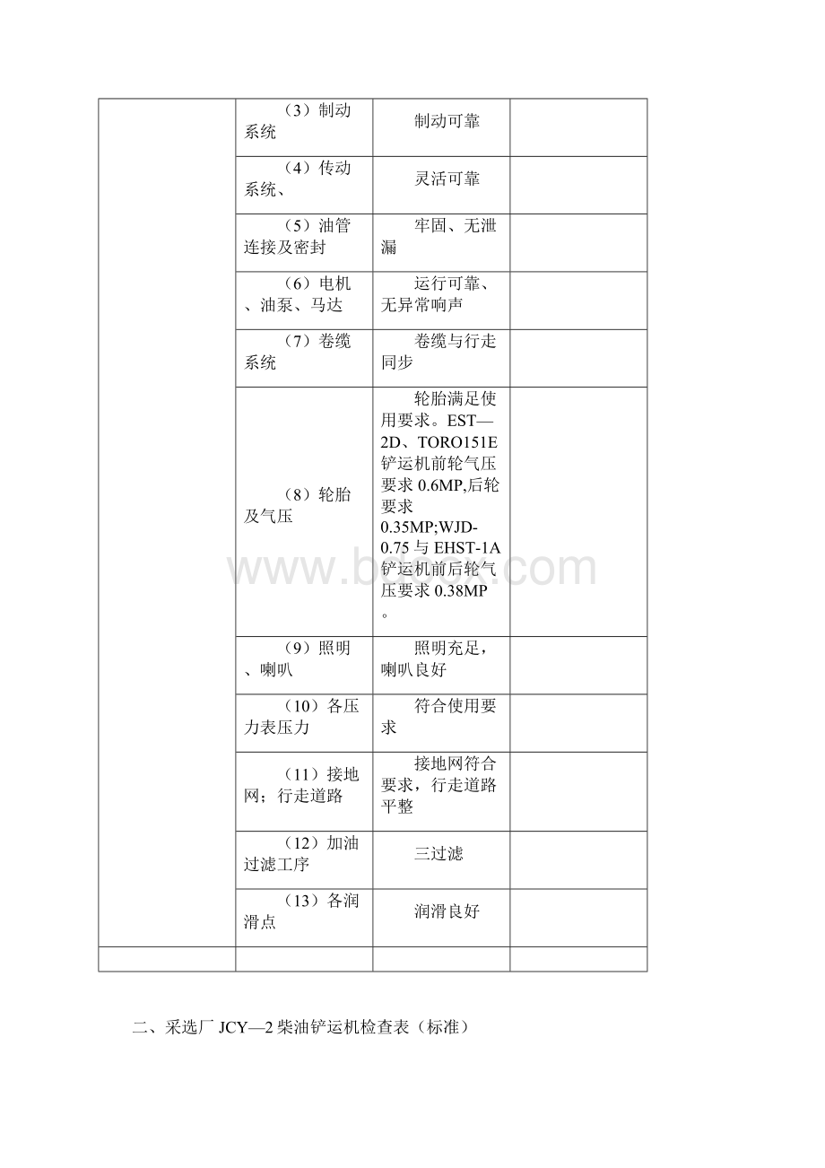 高危设备检查标准.docx_第2页