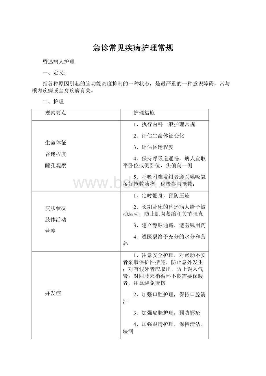 急诊常见疾病护理常规Word下载.docx