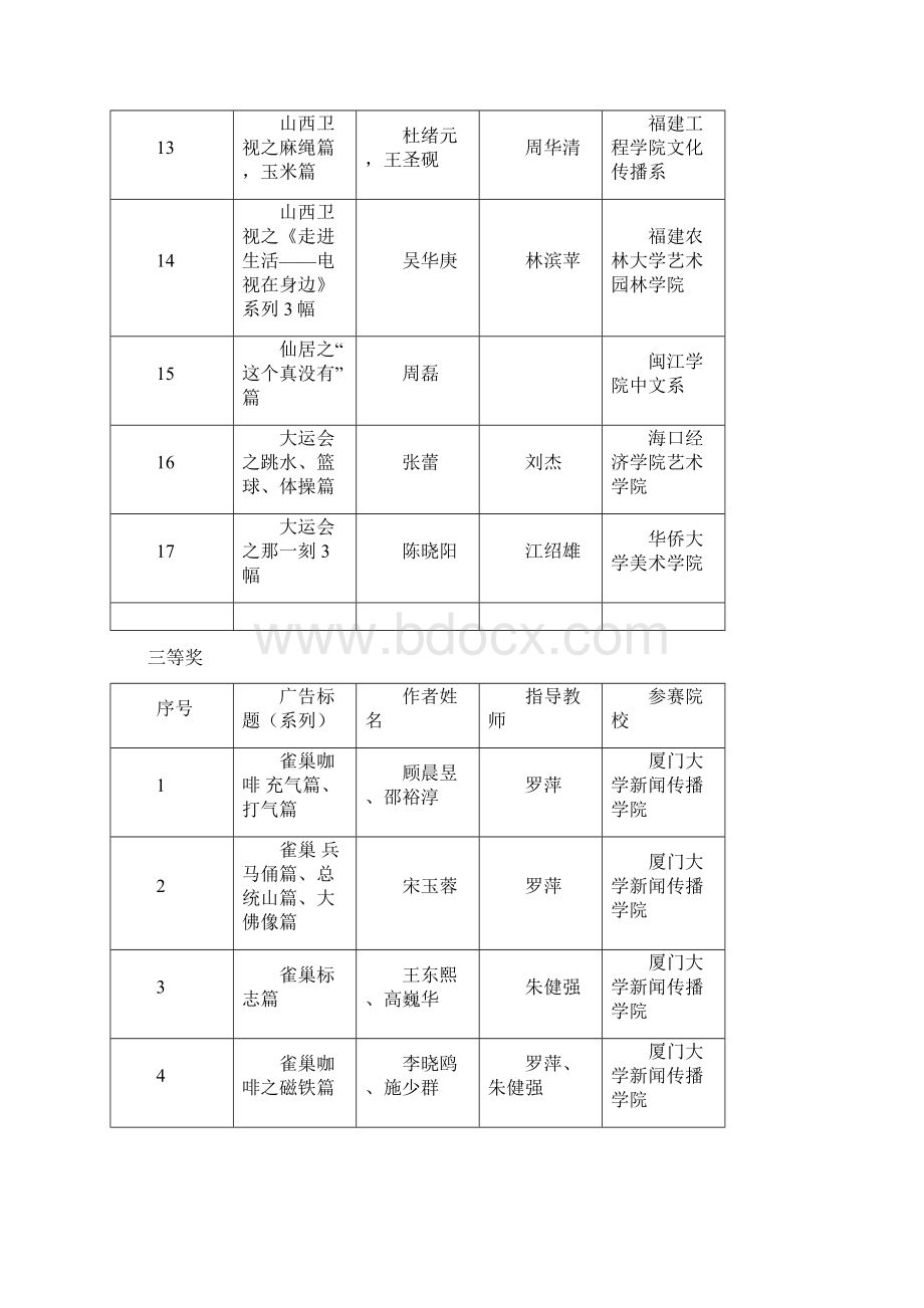 第三届全国大学生广告艺术大赛获奖结果平面商业类.docx_第3页