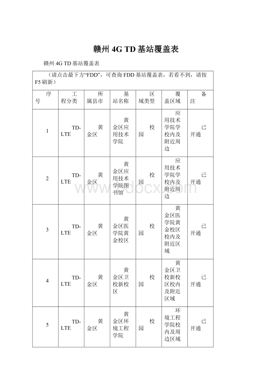 赣州4G TD基站覆盖表Word文件下载.docx