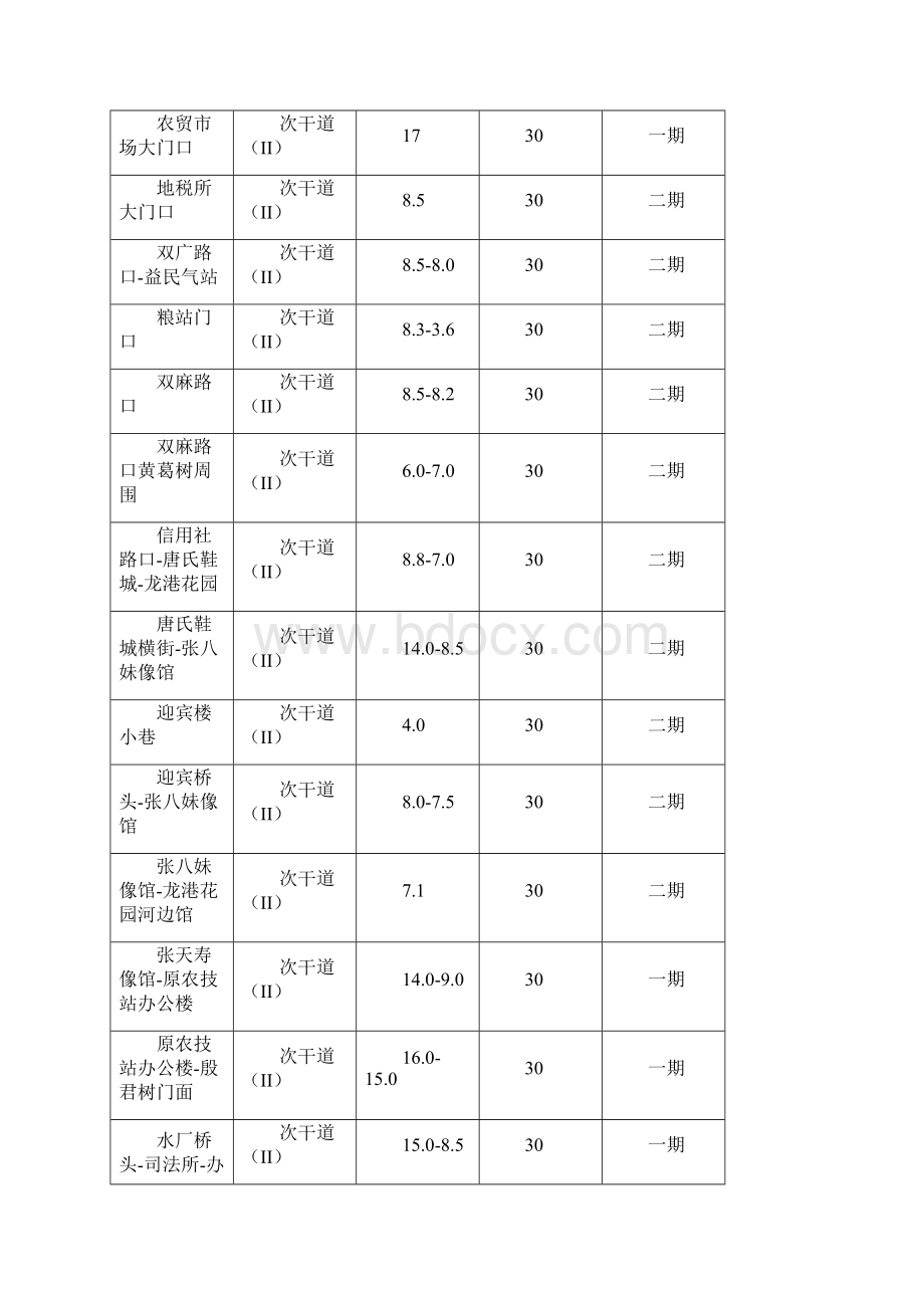 荣昌县双河街道道路泥改油工程施工设计说明.docx_第2页