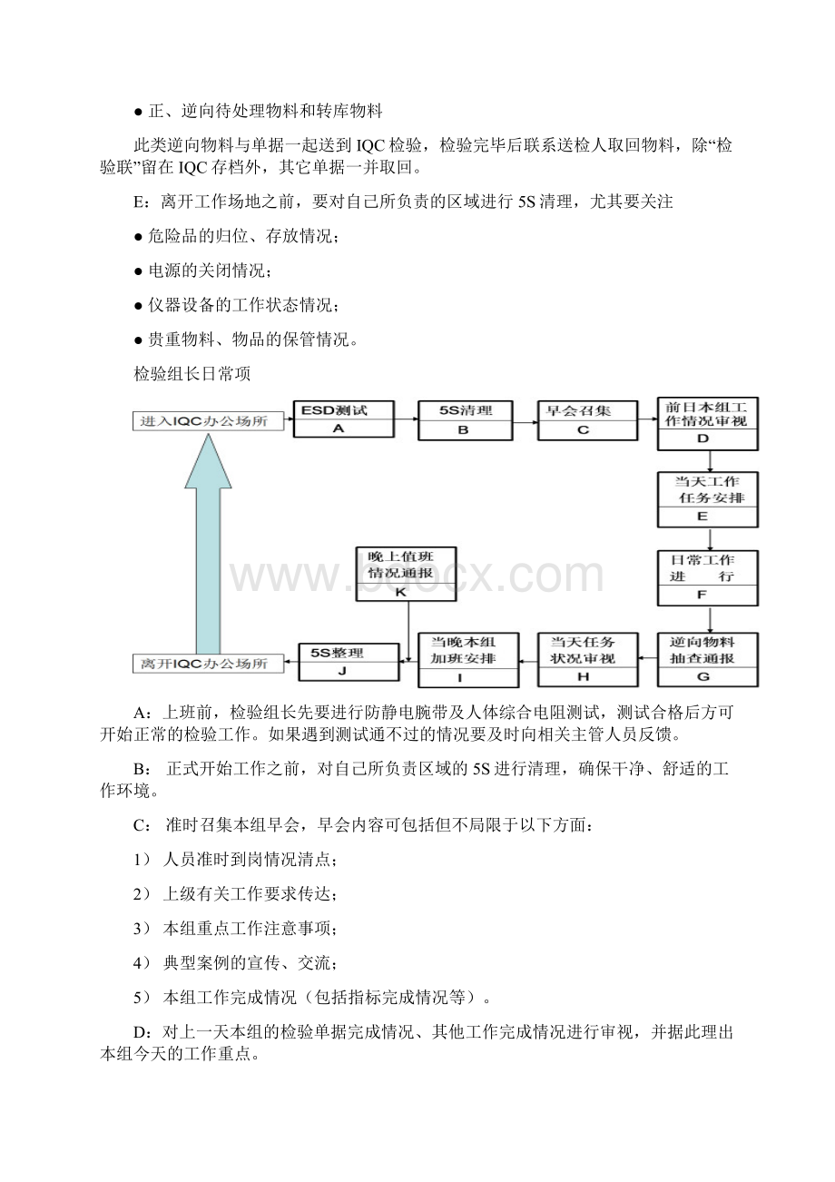 IQC流程管理日常工作.docx_第3页