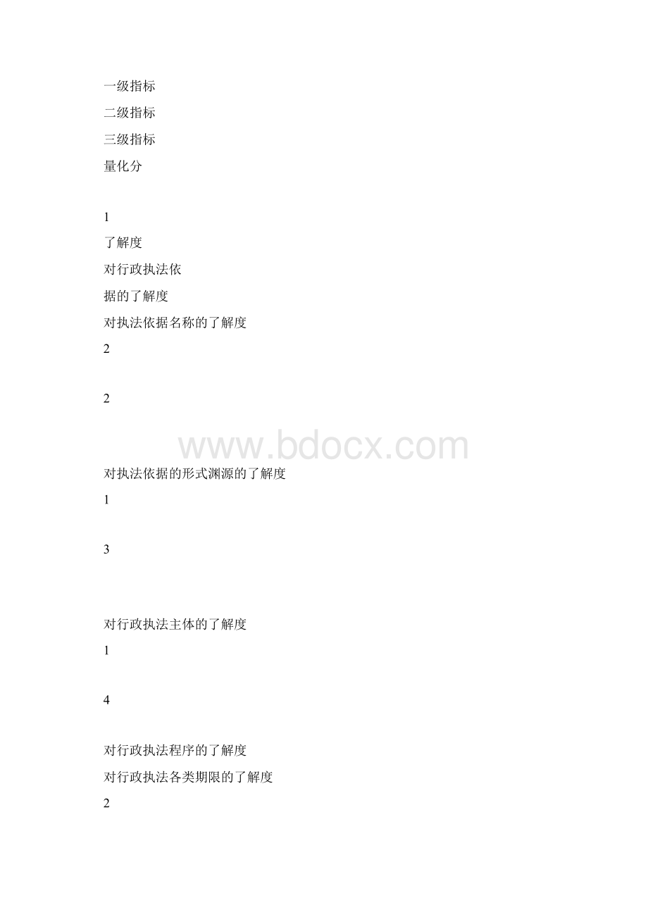 行政执法效能评议指标体系与方式研究.docx_第2页