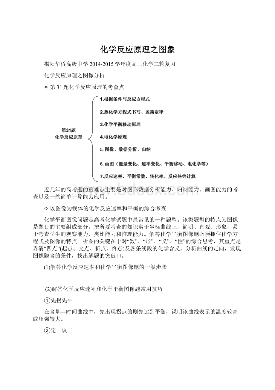 化学反应原理之图象.docx