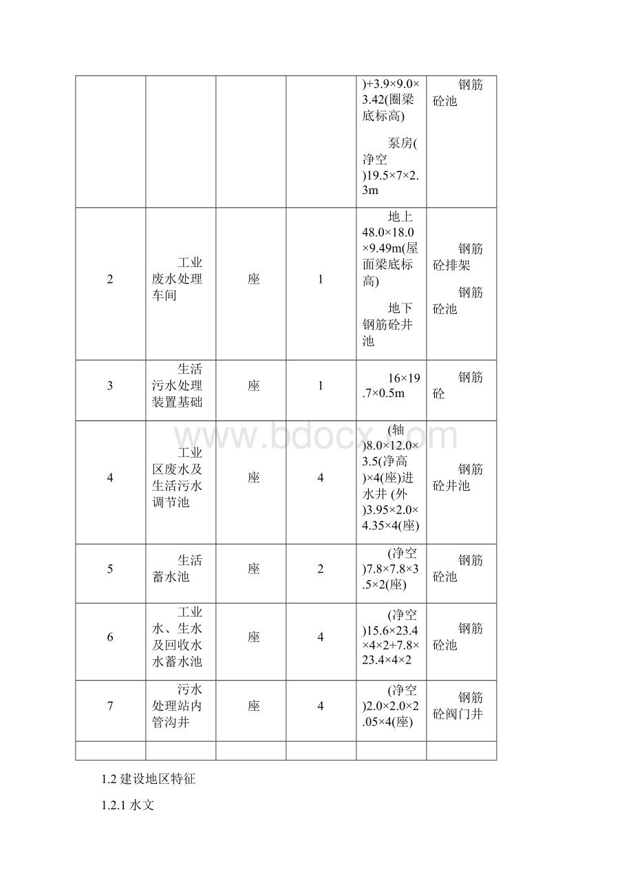 污水处理站建筑工程施工组织设计Word文件下载.docx_第2页