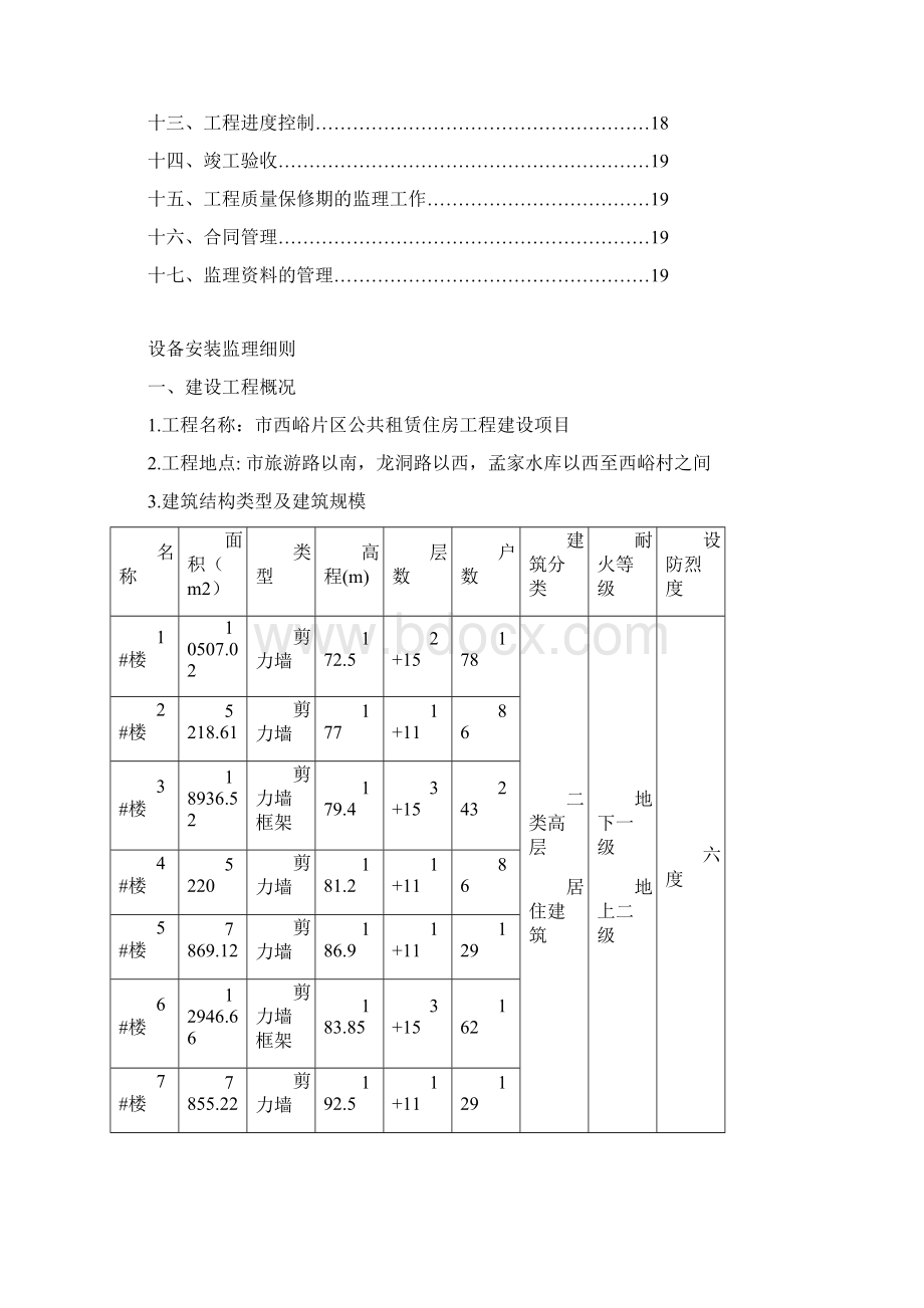 设备安装监理实施细则Word文档下载推荐.docx_第2页