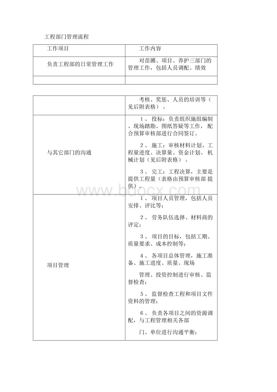 工程部组织架构及流程.docx_第3页